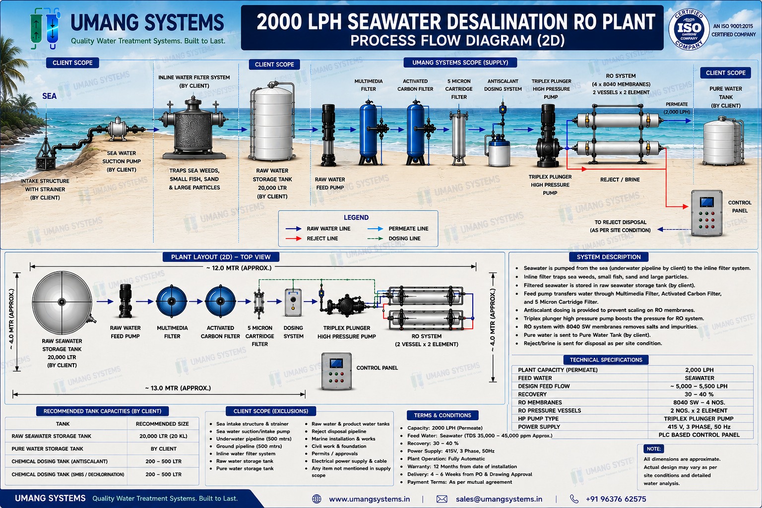 2000 LPH seawater desalination RO plant process flow diagram by Umang Systems